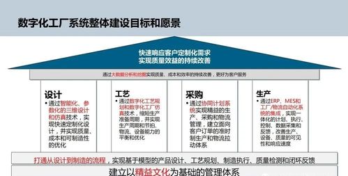 智能制造與數(shù)字文化創(chuàng)意 數(shù)字化工廠的規(guī)劃與應用服務