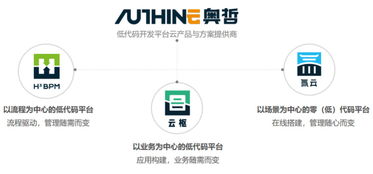 低代碼賦能數(shù)字文創(chuàng)，奧哲網(wǎng)絡(luò)以技術(shù)創(chuàng)新驅(qū)動(dòng)企業(yè)高效增長(zhǎng)